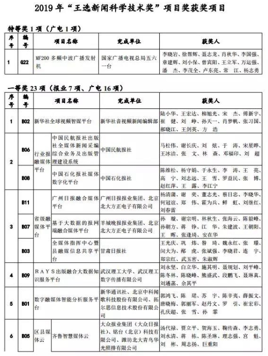 “中国新闻技术工作者联合会”.jpg “中国新闻技术工作者联合会”.jpg