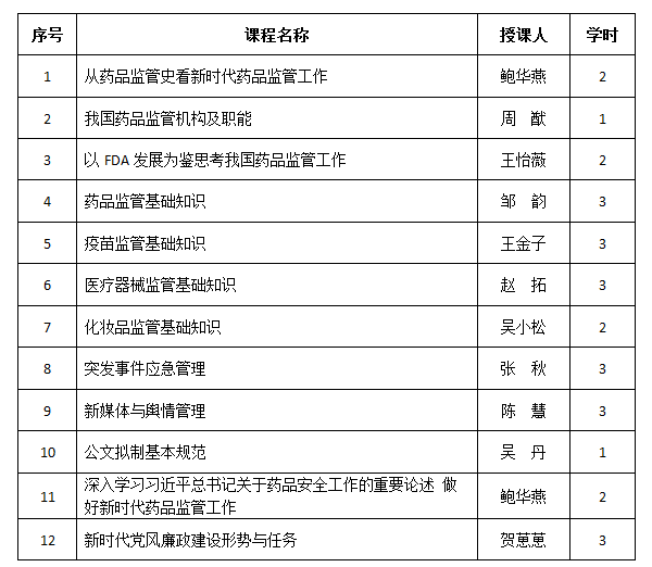监管人员入职入岗专题培训主要课程内容